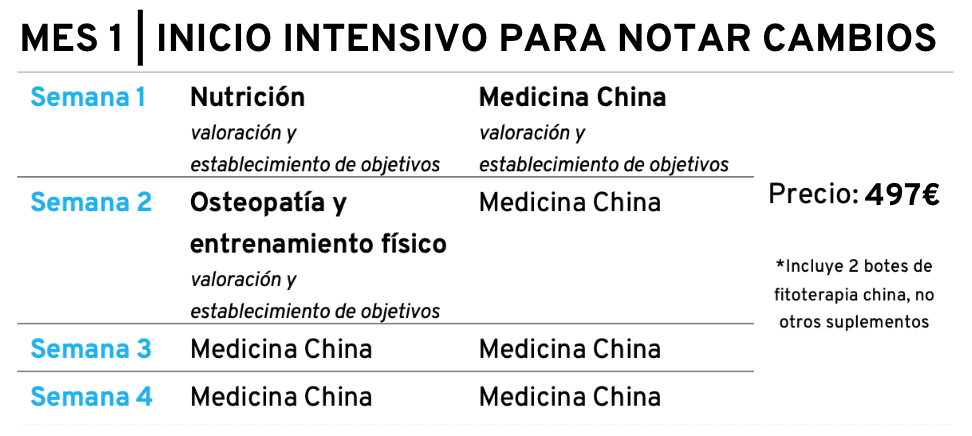 Adelgazar saludablemente en 90 días